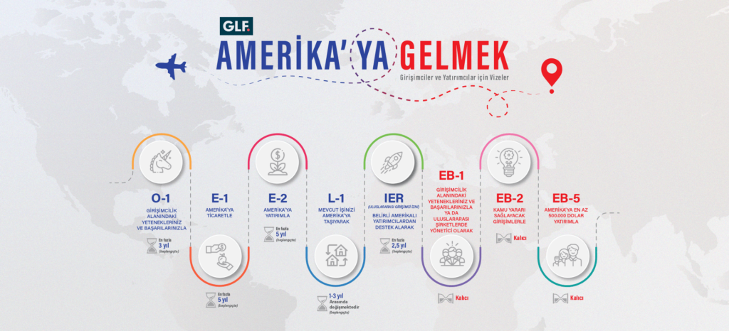 Amerikaya Yatirimci veya Girisimci Olarak Gelmek